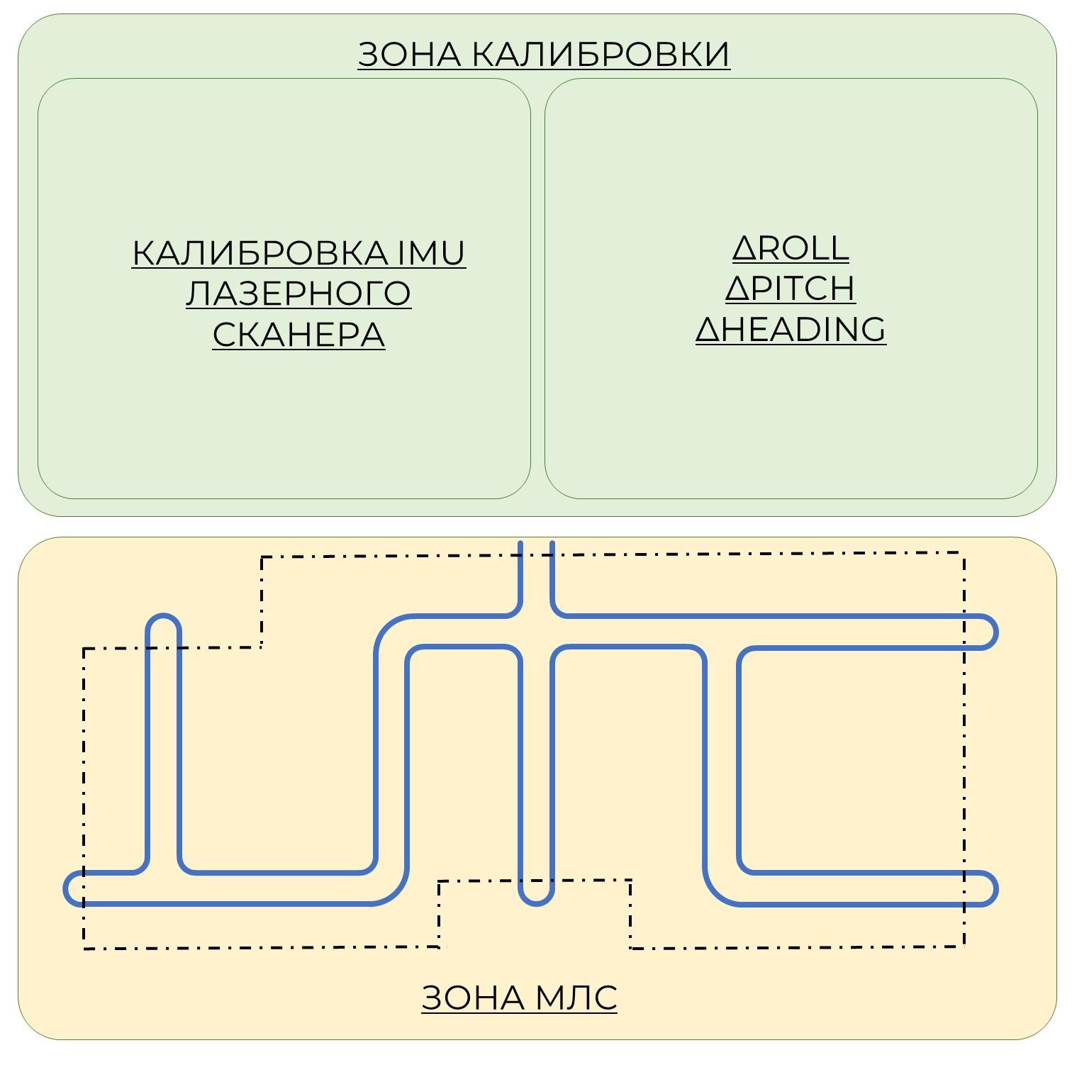 3RUS.JPG