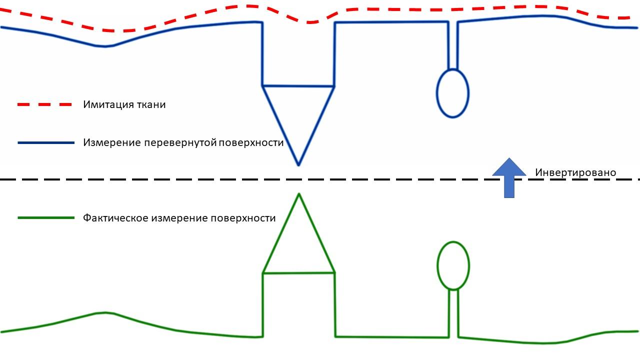 Ground classification_00.jpg